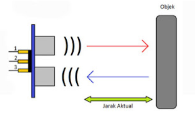 Sensor Ultrasonik