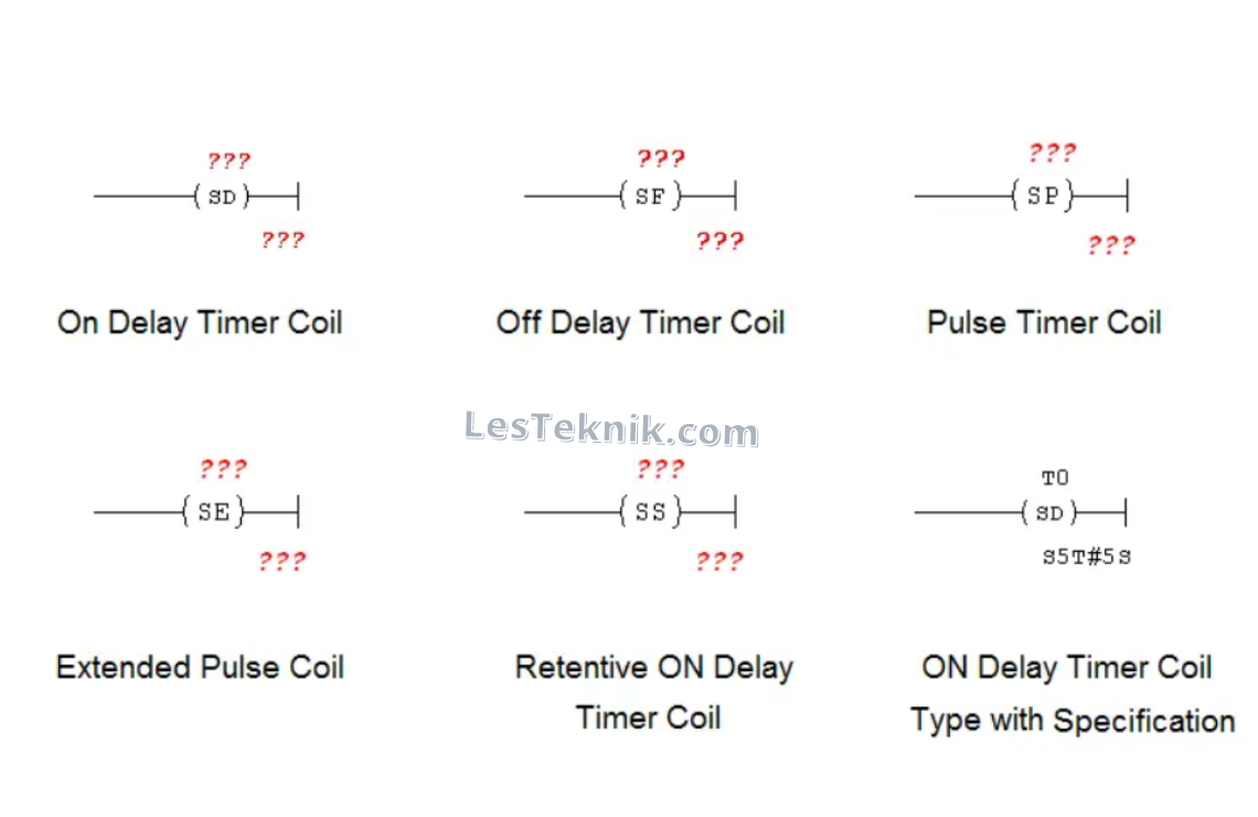 Coil Tipe Timer